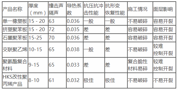 樓地面保溫隔聲闆