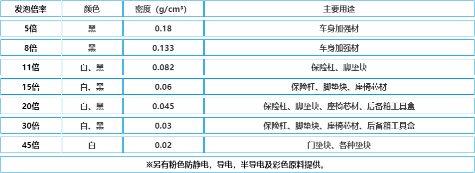 各種規格EPP粒子