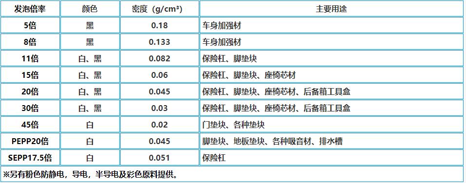 epp主要規(guī)格