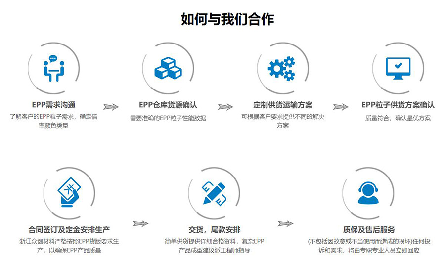 epp如何與(yǔ)我們合作