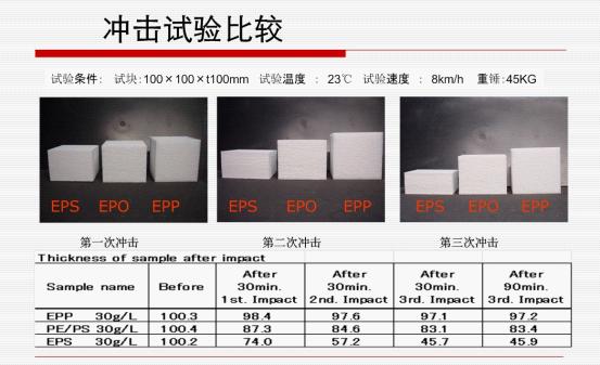 沖擊試(shì)驗比較