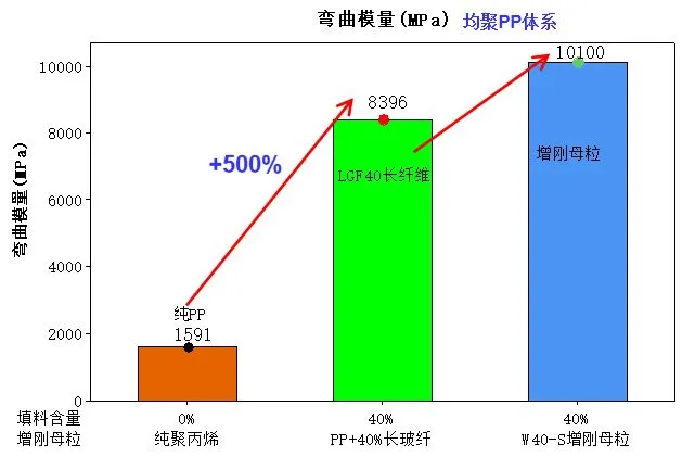 礦(kuàng)粉對聚丙烯光澤度影響